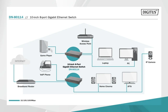 Digitus Professional DN-801 Rackmount Gigabit Switch, 8x RJ-45