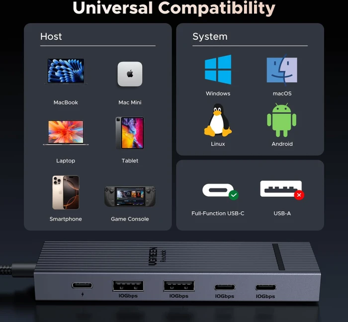 Ugreen Revodok Pro 106, USB-C 3.1 [Stecker]