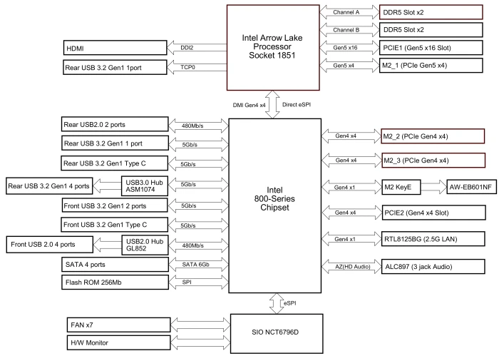 ASRock B860 Challenger WiFi White (Intel 1851)