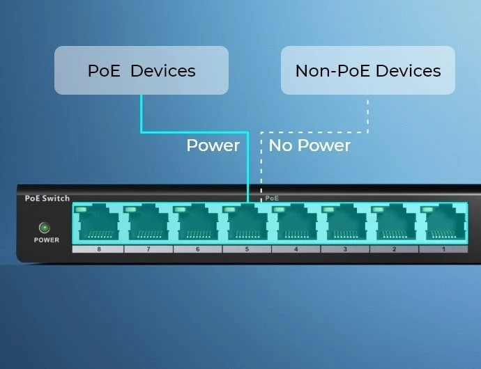 Reolink Desktop Switch, 10x RJ-45, 30W PoE+