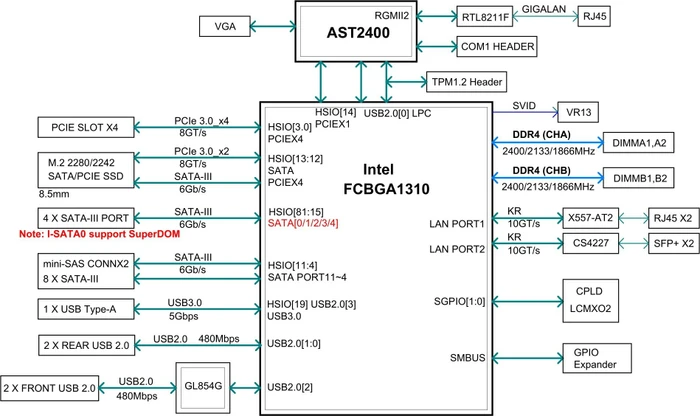Supermicro A2SDI-H-TP4F, bulk