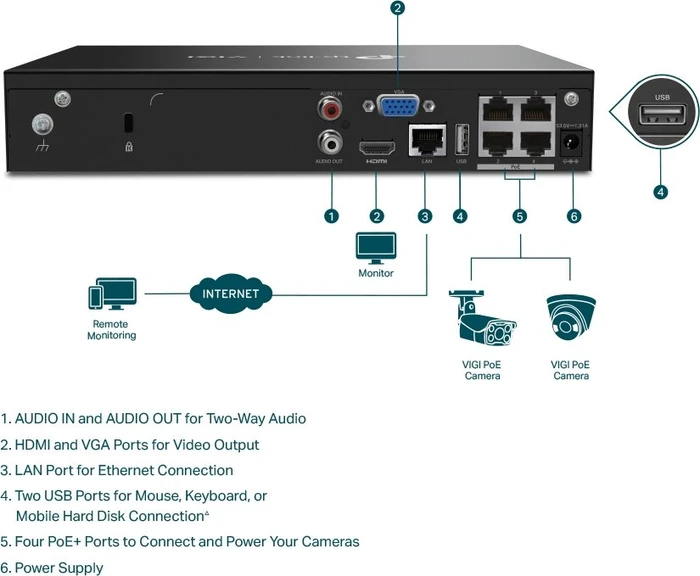 TP-Link VIGI NVR1004H-4P 4-Kanal, Netzwerk-Videorecorder