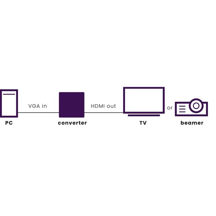Marmitek Connect VH51, VGA auf HDMI Adapter