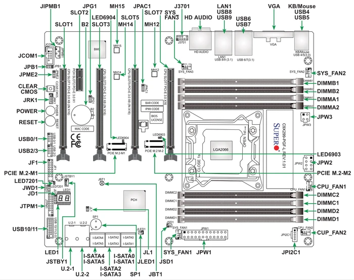 Supermicro Supero C9X299-PGF-L, bulk (Intel 2066)