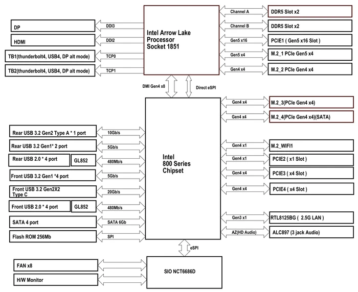 ASRock Z890 Pro RS WiFi (Intel 1851)