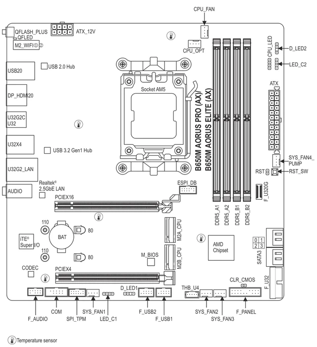GIGABYTE B650M AORUS Elite AX (Rev. 1.0) (AMD AM5)