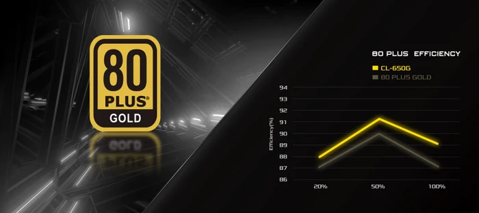 ASRock Challenger Gold CL-650G 650W, ATX 3.1
