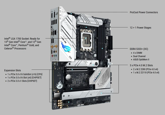 ASUS ROG Strix B760-A Gaming WIFI D4 (Intel 1700)
