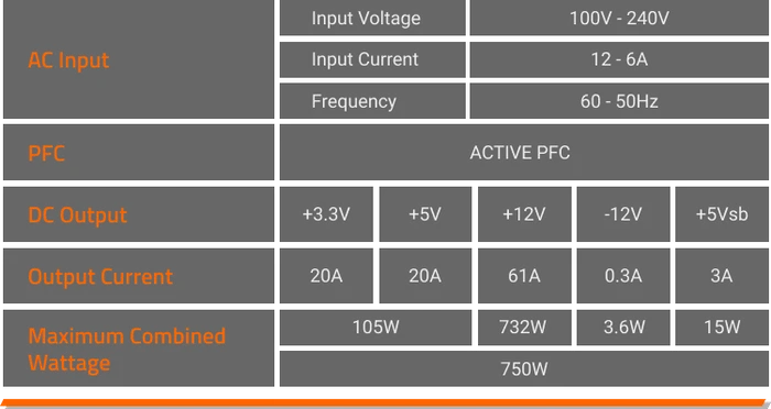 GIGABYTE UD750GM 750W, ATX 2.31