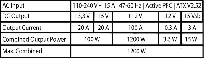 LC-Power Platinum-Serie LC1200P V3.0 1200W, ATX 3.0