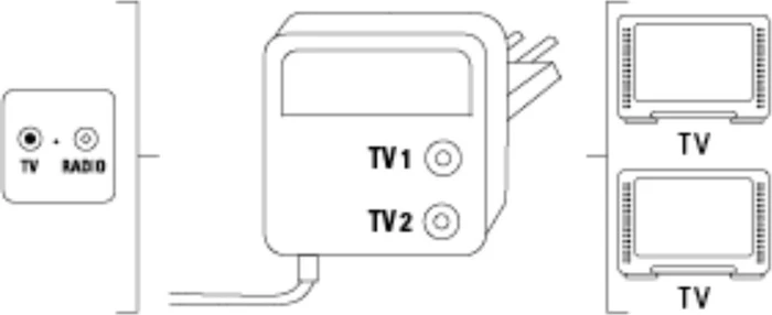 Hama BK/CATV-Zweigeräteverstärker
