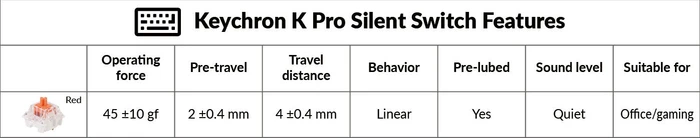 Keychron Silent K Pro Red Switch Set, 110er-Pack