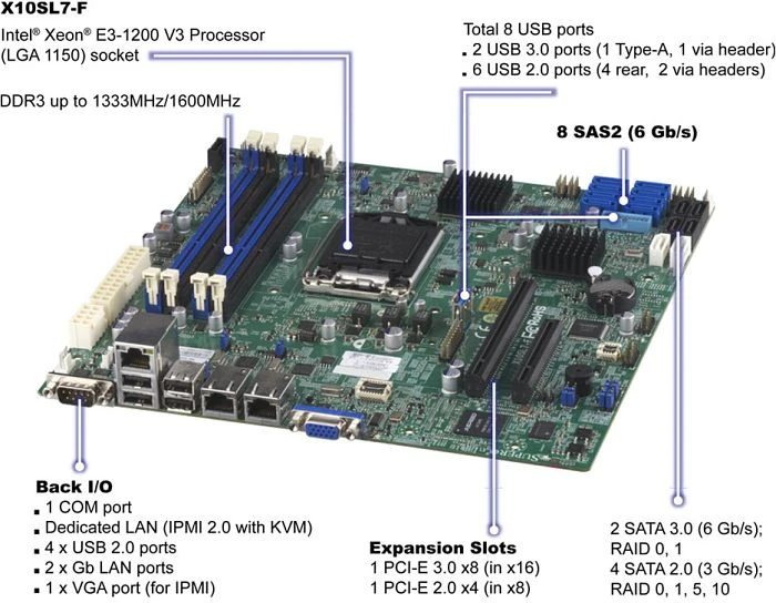 Supermicro X10SL7-F, retail (Intel 1150)