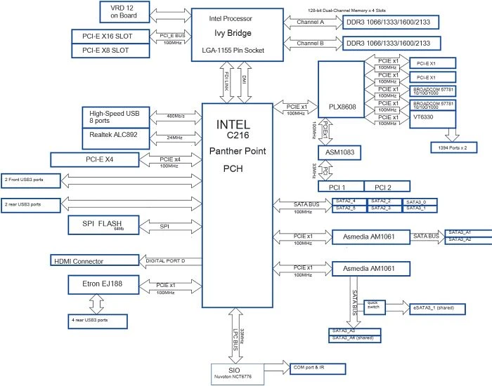 ASRock Rack C216 WS (Intel 1155)