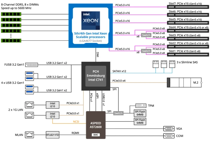 GIGABYTE MS03-CE0 (Intel 4677)