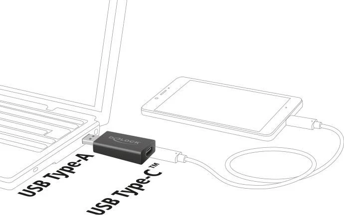 DeLOCK Adapter, USB-A 3.1 [Stecker] auf USB-C 3.1 [Buchse] Adapter