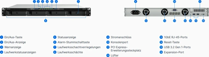 Synology RackStation RS826+, 4GB RAM ECC, 4x RJ-45 1000Base-T, 2x USB-A 3.0, 1HE