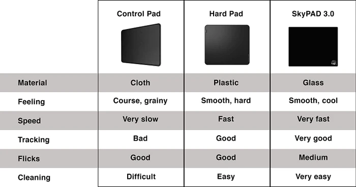 SkyPAD Glass 3.0 XL Gaming-Mauspad aus gehärtetem Glas, 500x400mm, Cloud Logo, schwarz