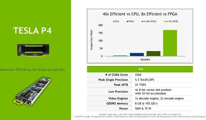 PNY Tesla P4, 8GB GDDR5