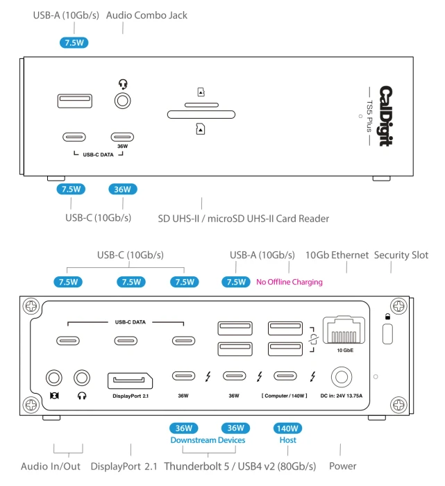 CalDigit TS5 Plus, Thunderbolt 5 [Buchse]