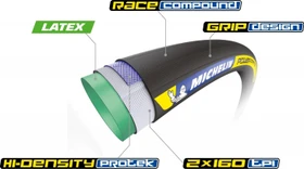 Michelin Power Competition Tubular 700x28C Reifen