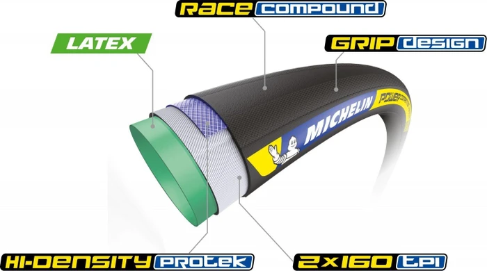 Michelin Power Competition Tubular 700x28C Reifen