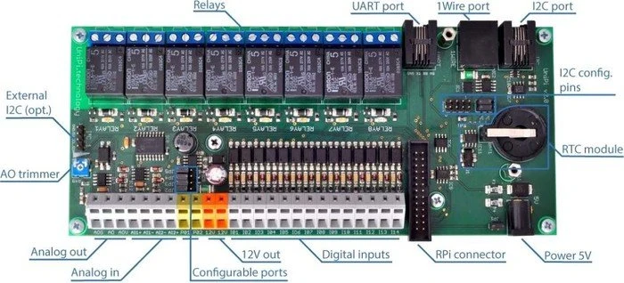 UniPi V1.1 Add-On Board