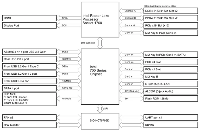 ASRock B760M Pro-A/D4 (Intel 1700)