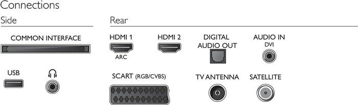 Philips 32PFS4131
