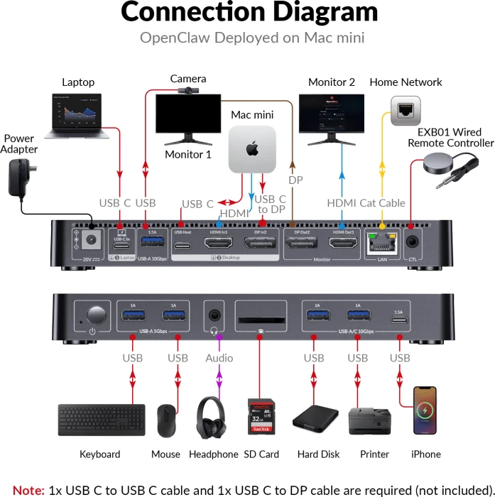 AV Access iDock B10, USB-C KVM Docking Station, 11-in1, for 1 Laptop & 1 Desktop, 8K@60Hz Dual Monitor, 2-fach KVM-Switch