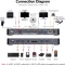 AV Access iDock B10, USB-C KVM Docking Station, 11-in1, for 1 Laptop & 1 Desktop, 8K@60Hz Dual Monitor, 2-fach KVM-Switch Vorschaubild