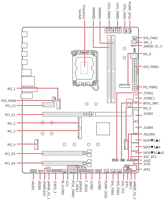 MSI MEG Z890 Unify-X (Intel 1851)