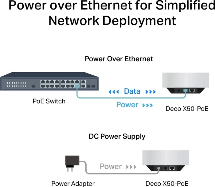 TP-Link Deco X50-PoE, AX3000, 3er-Pack