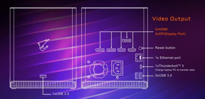 GIGABYTE AORUS Gaming Box, GeForce RTX 3080 Ti