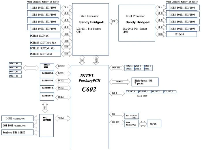 ASRock Rack EP2C602-4L (2x Intel 2011-0)