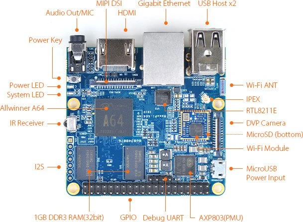 FriendlyARM NanoPI A64, 1GB RAM