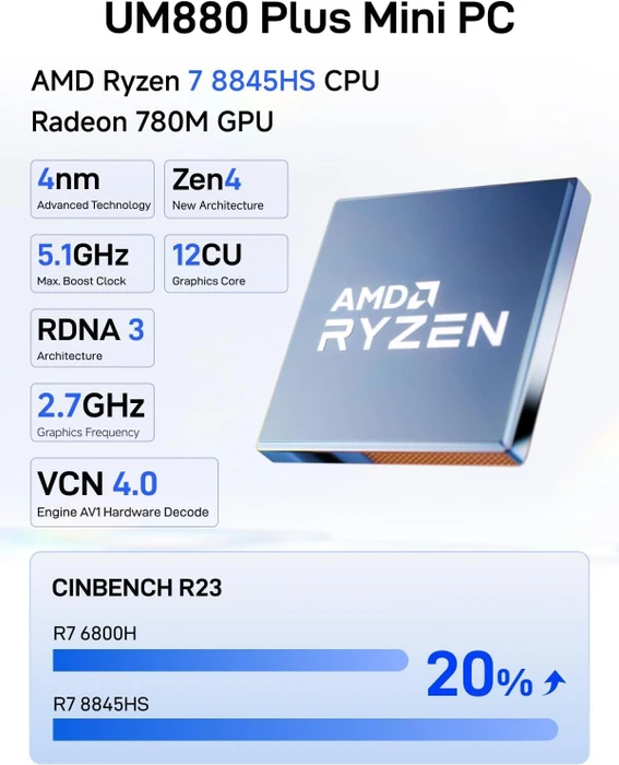 Minisforum UM880 Plus