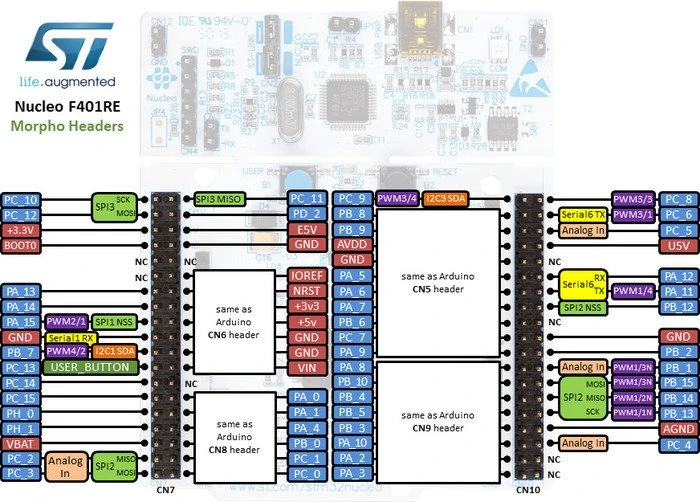 ST Nucleo-64 STM32F401RET6