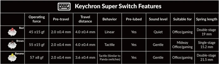 Keychron Lemokey P1 Pro, Carbon Black, 75%, LEDs RGB, Keychron Super BROWN, USB/Bluetooth, ND