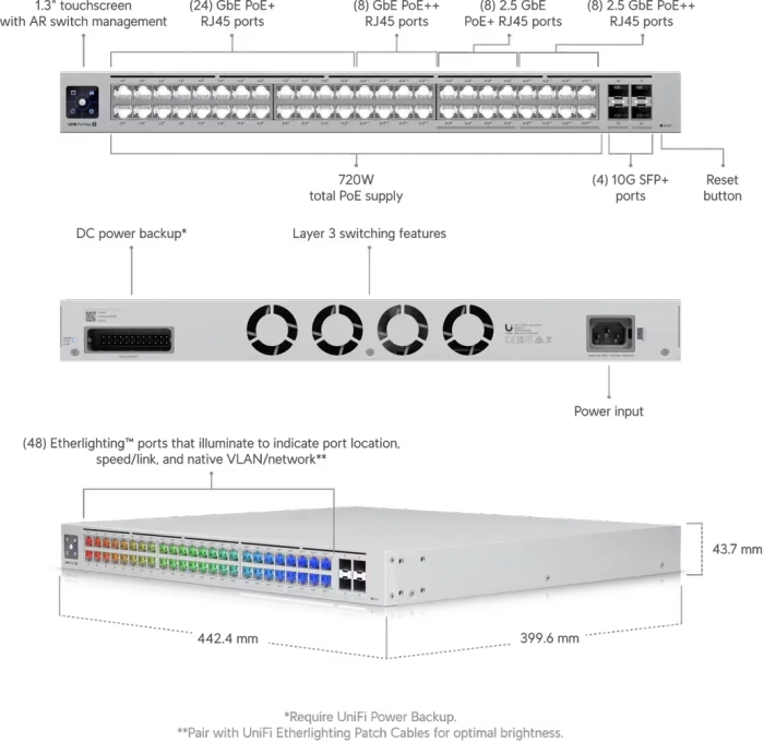 Ubiquiti UniFi Pro Max Rackmount Gigabit Smart Switch, 48x RJ-45, 4x SFP+, 720W PoE++