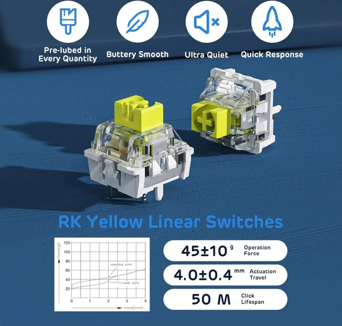 RK Royal Kludge RK96 96% Wireless, Forest Blue Limited Edition, LEDs RGB, hot-swap, RK YELLOW, USB/Bluetooth, US