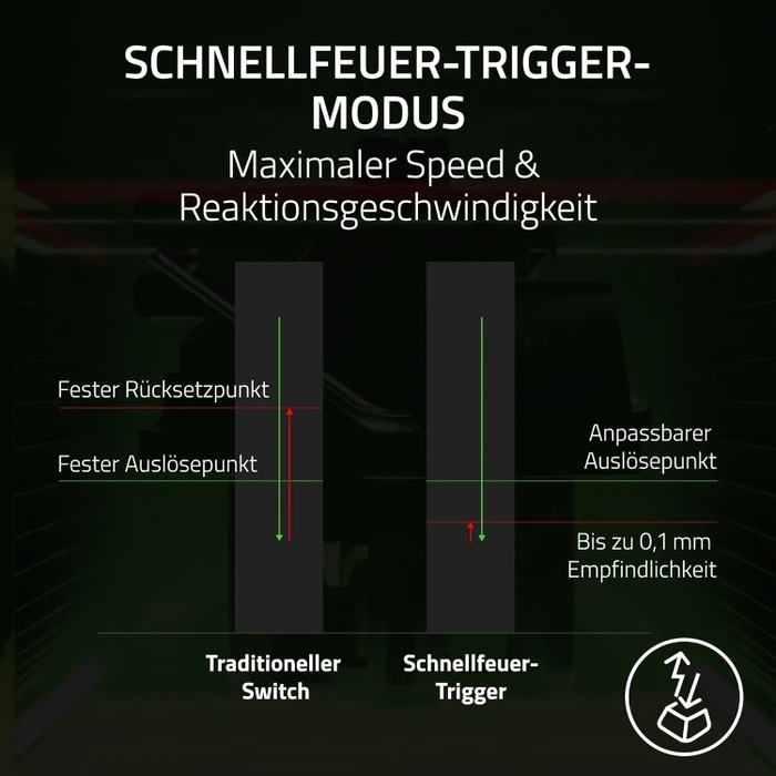 Razer Huntsman V3 Pro Mini, weiß, LEDs RGB, Razer Analog Optical Switch Gen-2, USB, US