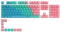 Glorious GPBT Keycaps, Kunststoff (PBT), Pastel, blau/rosa/grün, 114 Tasten (104+10), ANSI-US Vorschaubild