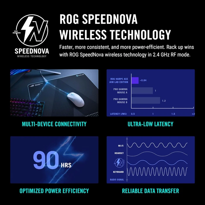 ASUS ROG Harpe Ace Aim Lab Edition weiß, USB/Bluetooth