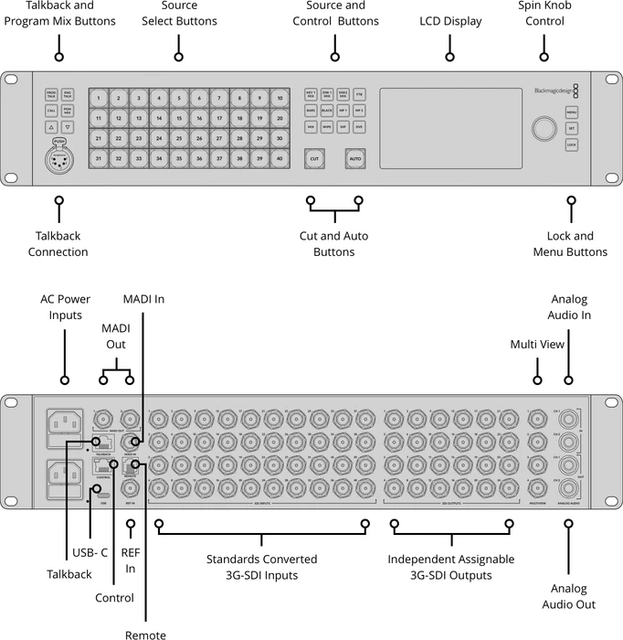 Blackmagic Design ATEM 4 M/E Constellation HD