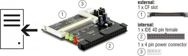 DeLOCK Single-Slot-Cardreader, PATA [Buchse]