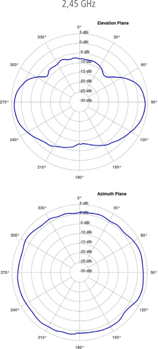 Lancom AirLancer IN-Q180+ 180° Antenne, 5GHz/2.4GHz, 3-5dBi, RP-SMA, omnidirektional