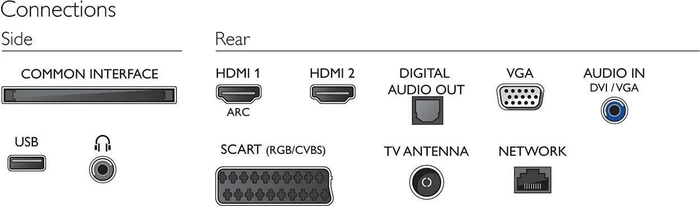 Philips 22PFT4022