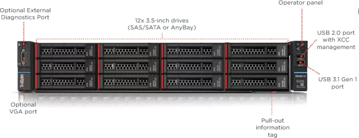 Lenovo ThinkSystem SR650 V3, Xeon Silver 4509Y, 32GB RAM, 2HE