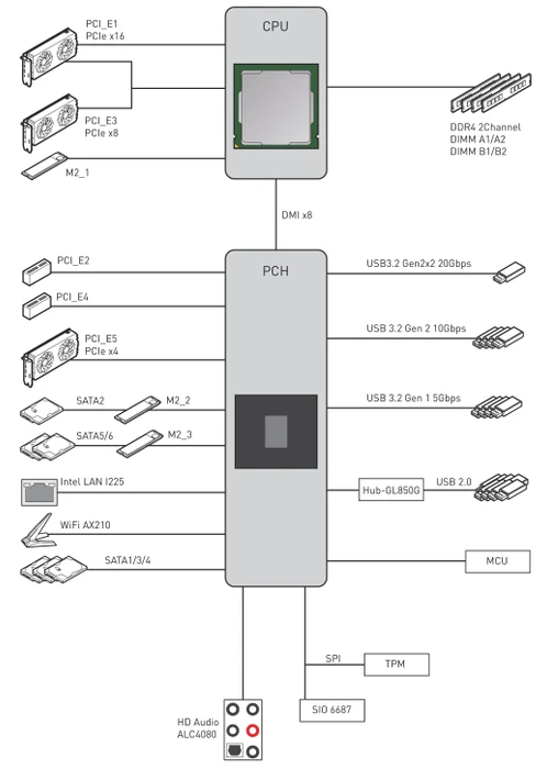 MSI MPG Z590 Carbon EK X (Intel 1200)